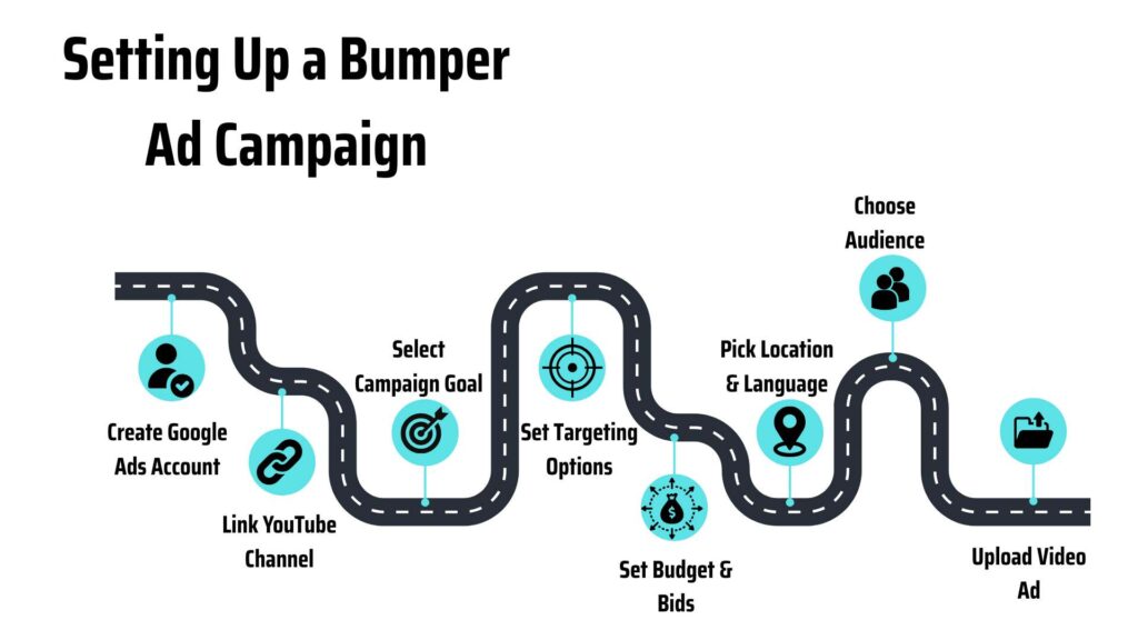 Youtube bumper ads duration and the Challenge of Message Selection