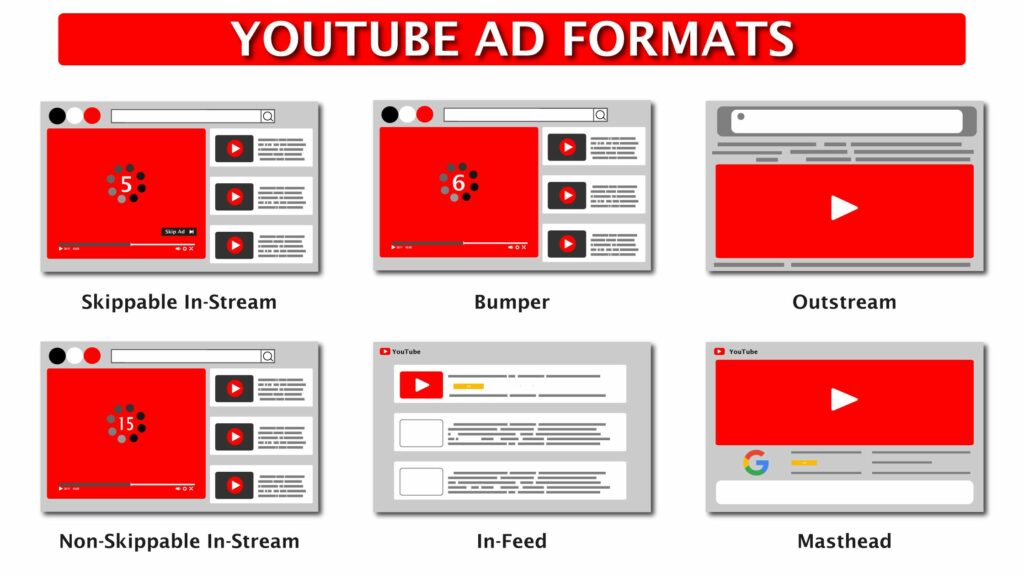 Ad Formats and Youtube Video Ad Duration