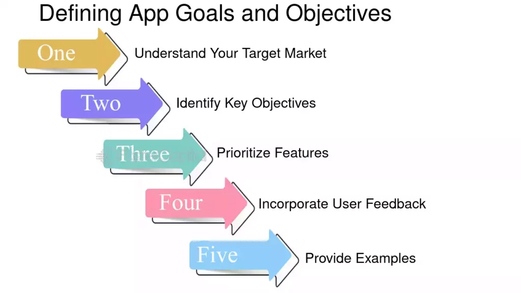 Criteria for Choosing an App Aligned with Account Growth Goals