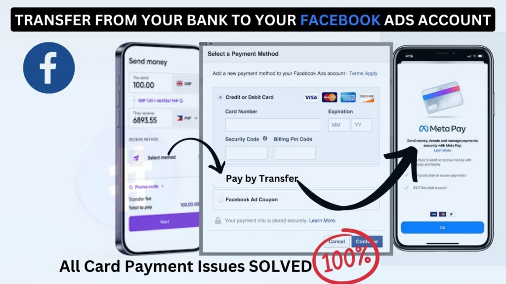 Factors Affecting the Facebook Money Transfer Fee