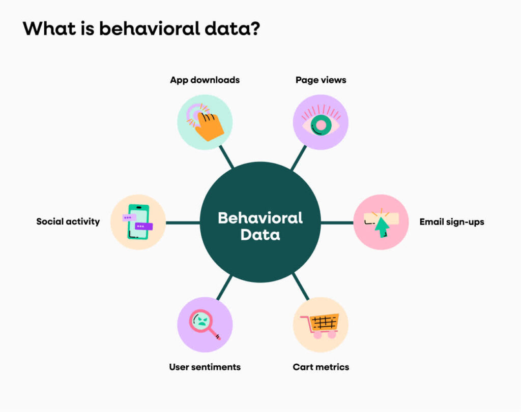 Decoding User Psychology When Clicking "Follow"
