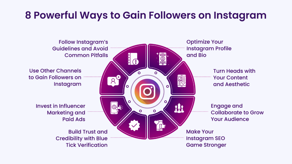 How to Create and Operate a Followers Increase Link for Instagram
