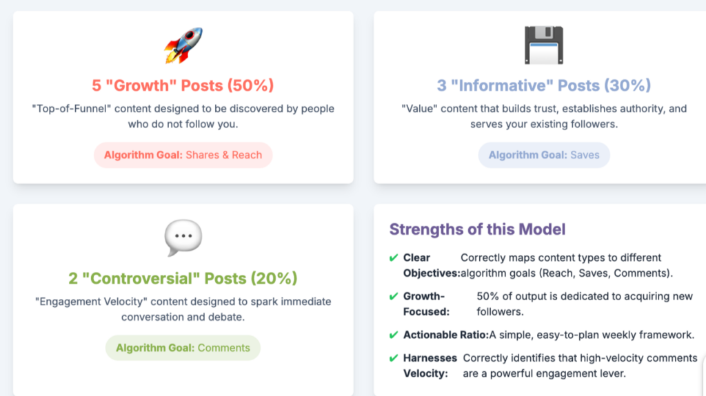 Strategic Value of a high following instagram account