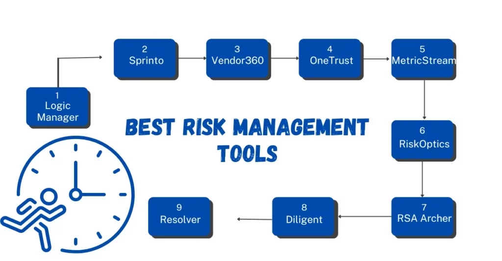 Support Tools and Risk Control