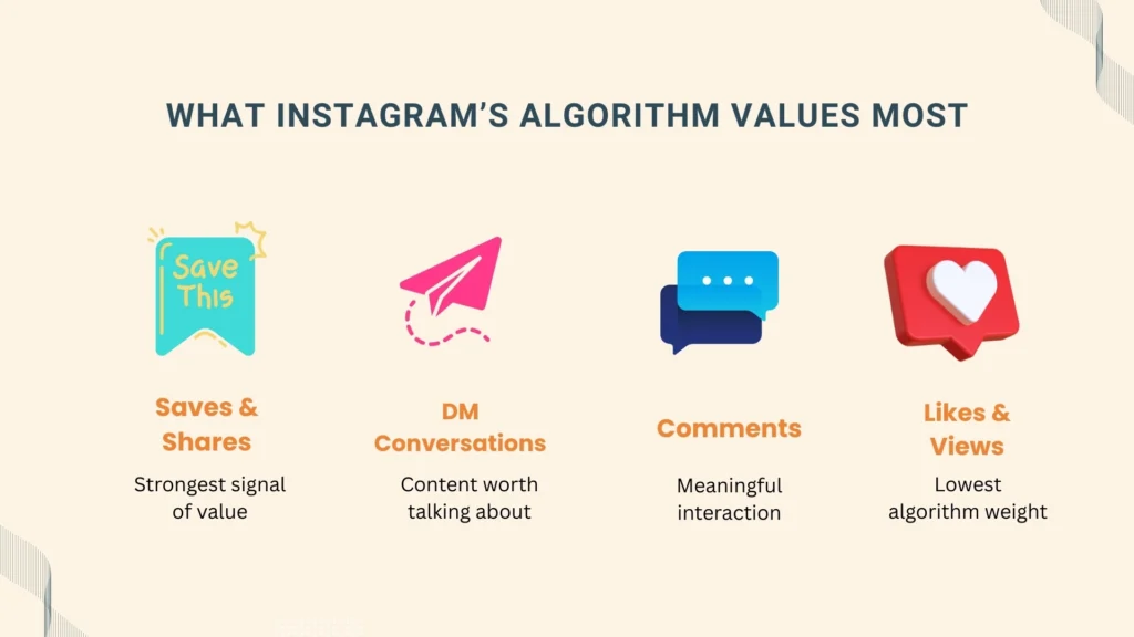 The Importance of Comments for the Instagram Algorithm