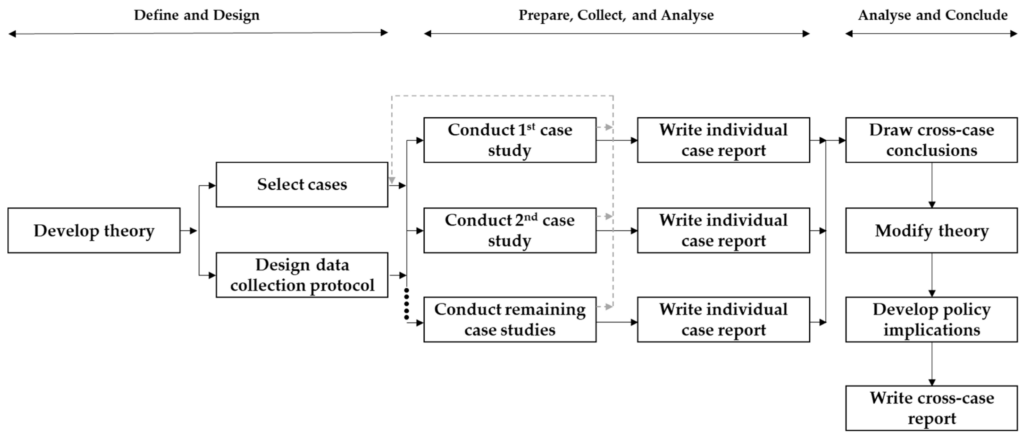 Analysis of the Growth Model of Successful Locked Accounts
