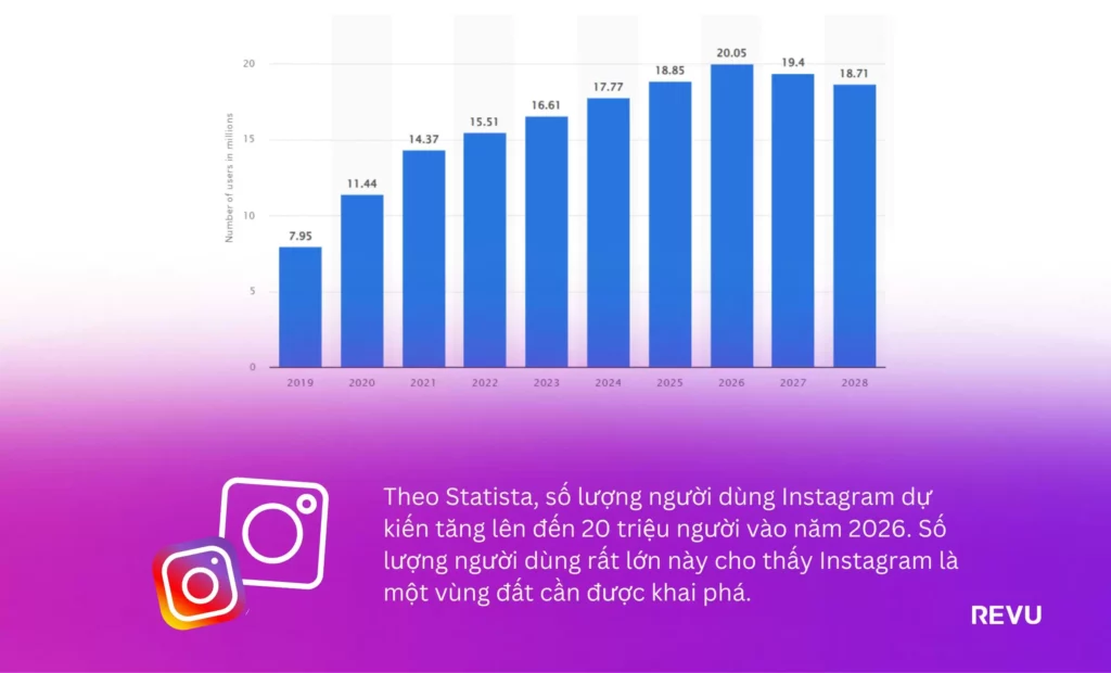 Phân tích mô hình tăng trưởng của các tài khoản khóa kín thành công
