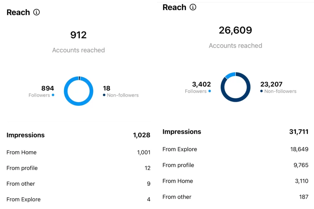 Building a "Transit Station" to Increase Instagram Followers Reddit