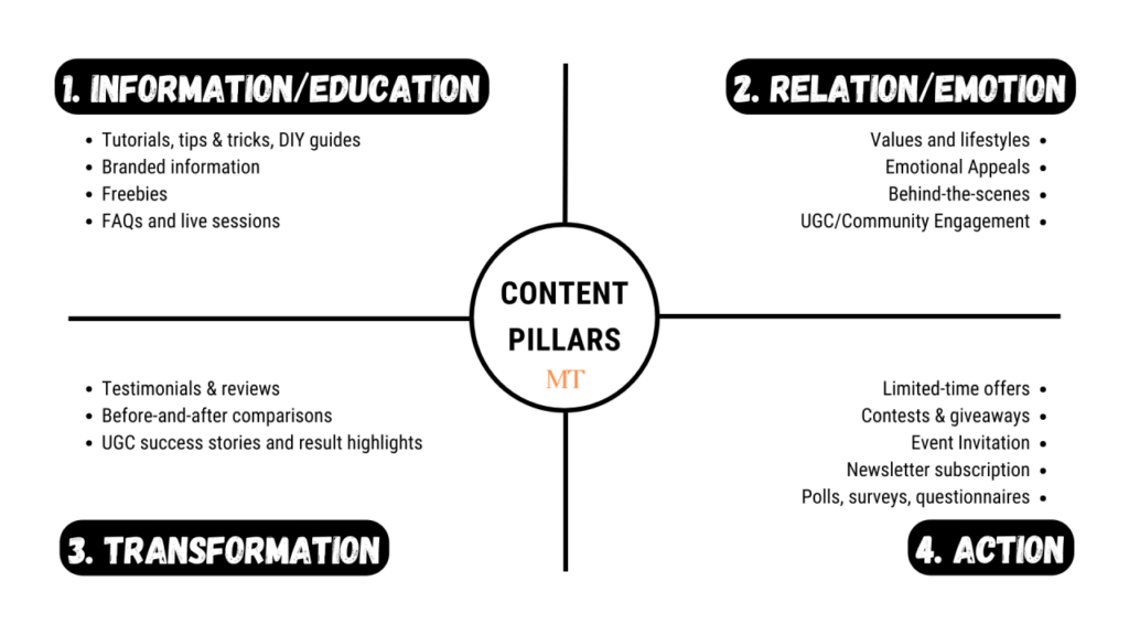 Core Content Pillars to Build an Instagram Business Account Increase Followers Funnel