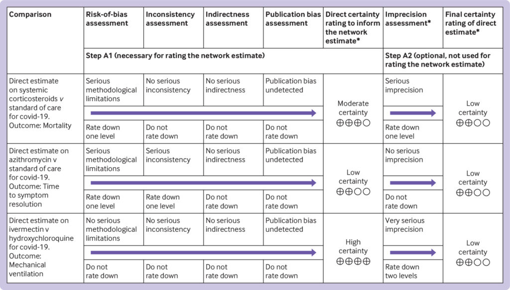 Meta's Classification and Scoring Criteria for Business Accounts