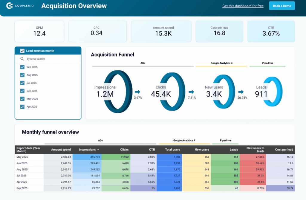 Metric Analytics Applications to Optimize Follower Acquisition