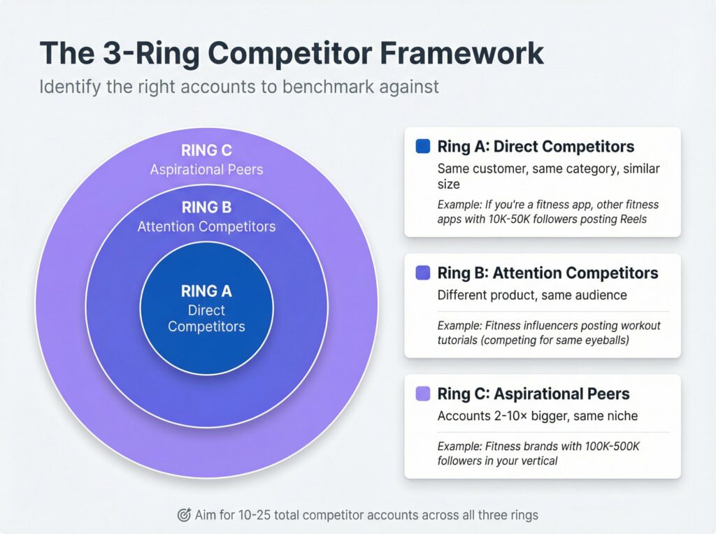 Three Hidden Metrics That Decide Your Ability to Increase Likes on Reels