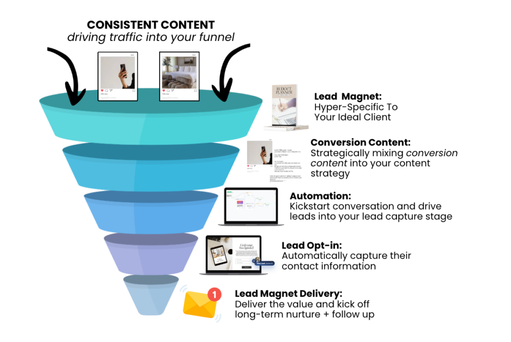 Engineering High-Value Lead-Magnet Content to Drive an Instagram Followers Increase Telegram Funnel