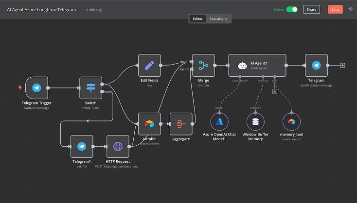 Establishing the Technical Linking Axis and Identity Synchronization Across Platforms IG and Telegram