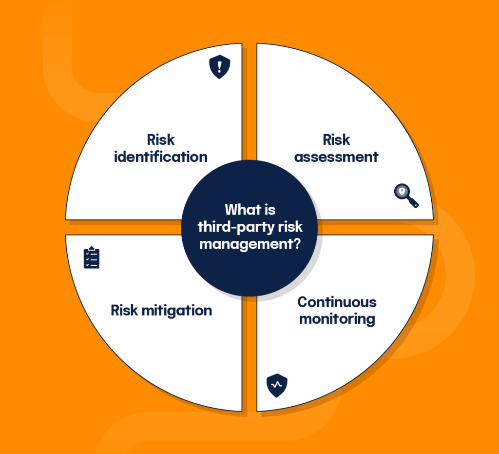 Warning: Hidden Technical Risks of Disclosing Credentials to Third Parties