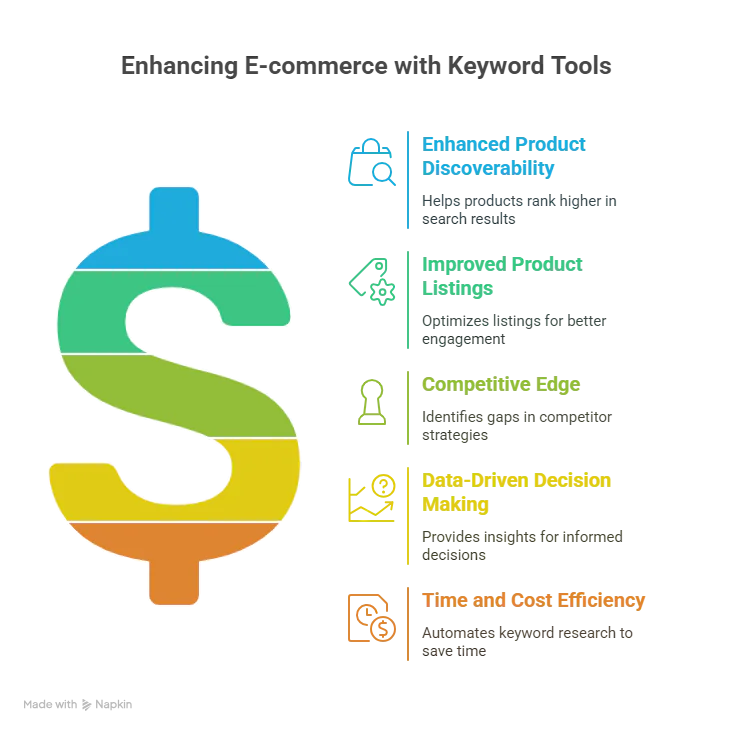 Categorizing Shopee Ads Keyword Selection by Conversion Goals