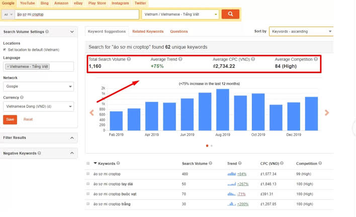 Keyword Research and Bidding Classification