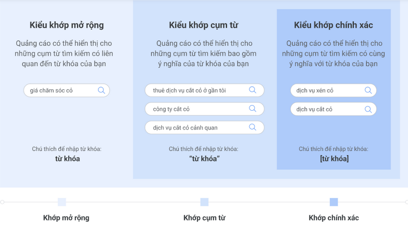 Phân loại từ khóa quảng cáo Shopee theo mục tiêu chuyển đổi