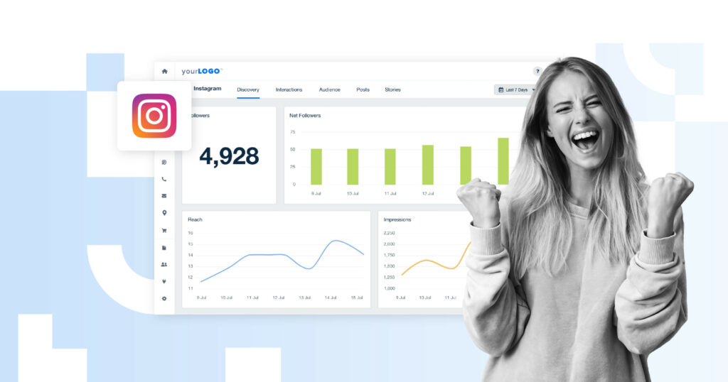 Phase 3 – Measuring Metrics to Scale High-Performing Content