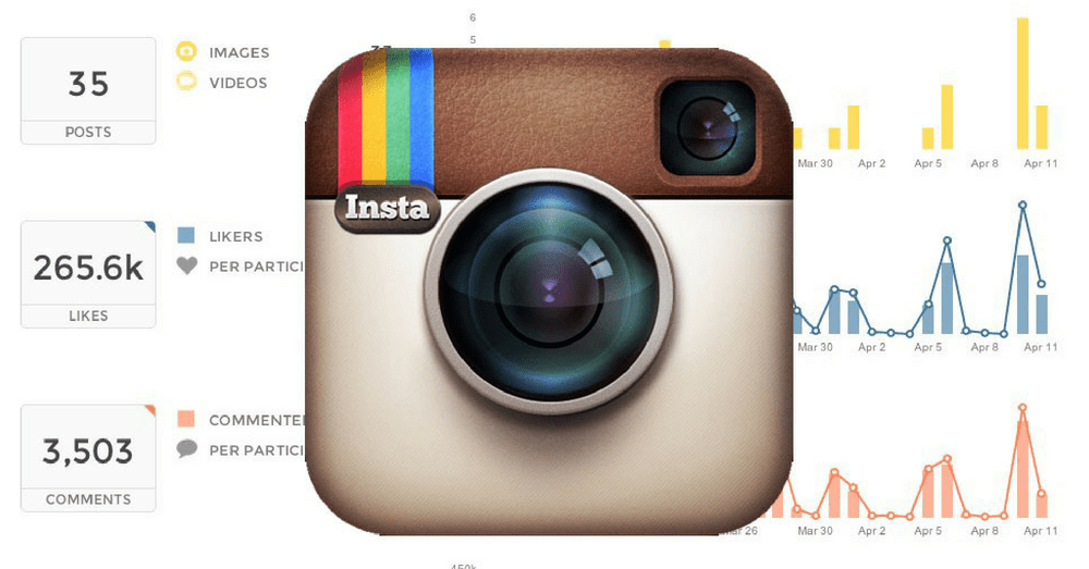 So sánh hiệu quả giữa các chiến lược phát triển trên Instagram hữu cơ và trả phí