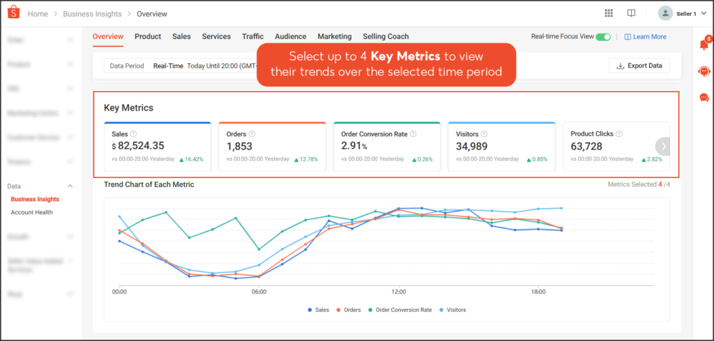Tactics to Elevate CTR to Top Benchmarks