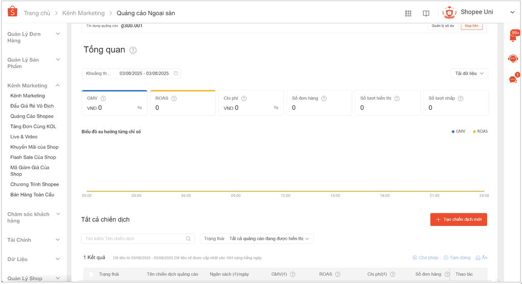 Tại sao Google Ads cho Shopee có khả năng kéo đơn ngoại sàn?