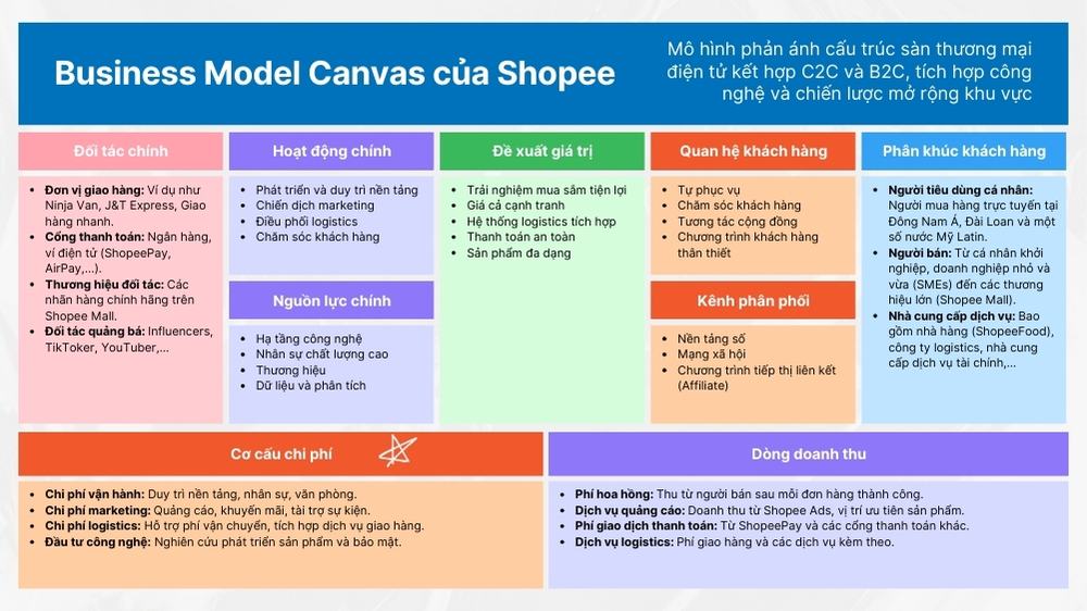 Tối ưu nguồn cấp dữ liệu sản phẩm đạt điểm chất lượng cao