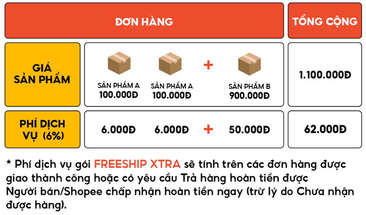 Chi phí quảng cáo Shopee được tính toán và trừ tiền ra sao?