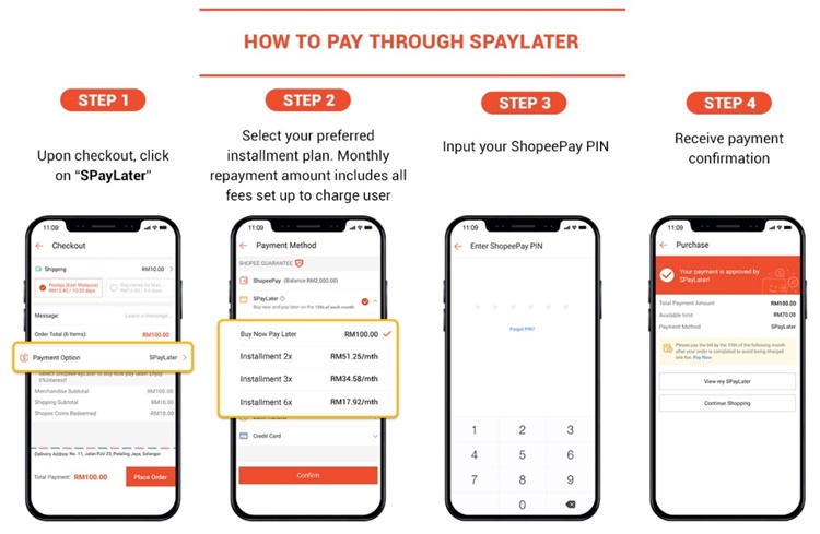 Mandatory Criteria for Shopee Pay Later Eligibility