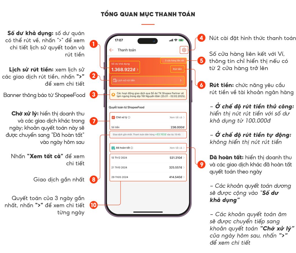 Phân loại các phương thức thanh toán Shopee khả thi hiện nay