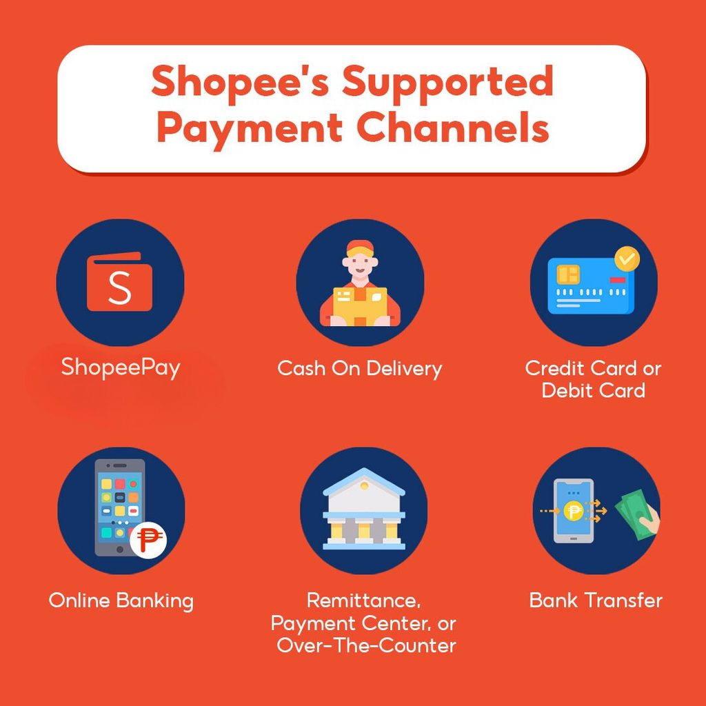 Popular Channels to top Up ShopeePay and Safety Considerations