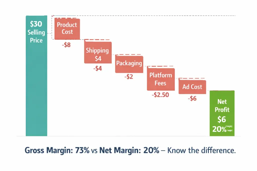 Setting Safe Budget Thresholds Based on Product Profit Margins
