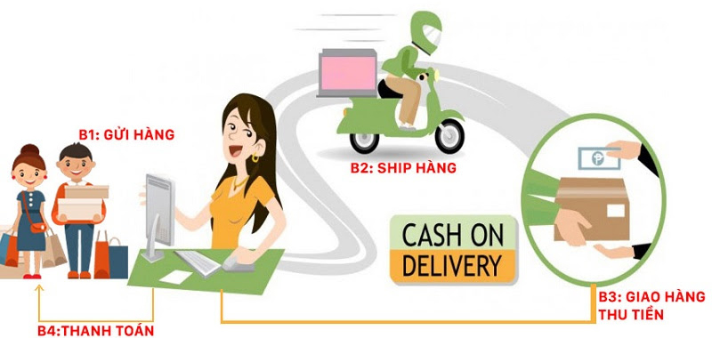 Thanh toán khi nhận hàng Shopee (COD) là gì?