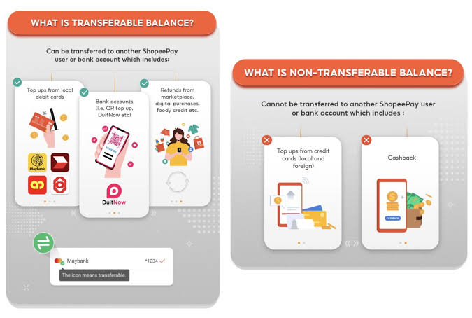 Truth Regarding Debit Card Installment Shopee Functionality