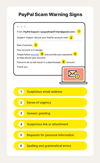 Warning Against Scam Traps From Instant top up paypal shopee From PayPal Services