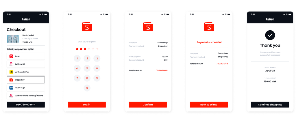 Overview of Feasible Online Payment Methods on the Platform